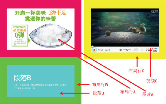 响站后台页面隐藏元素交互效果设置介绍