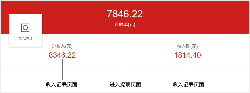 全平台营销系统响站用户系统新增“收入统计”