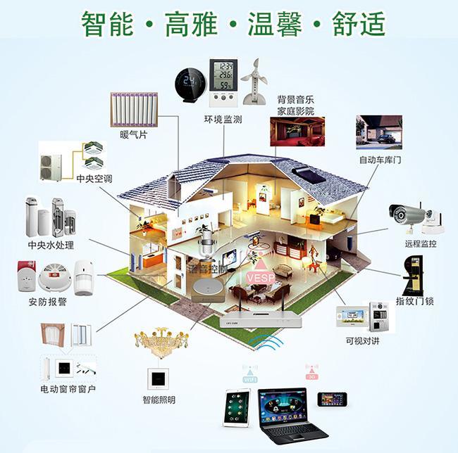 高端别墅区智能化解决方案