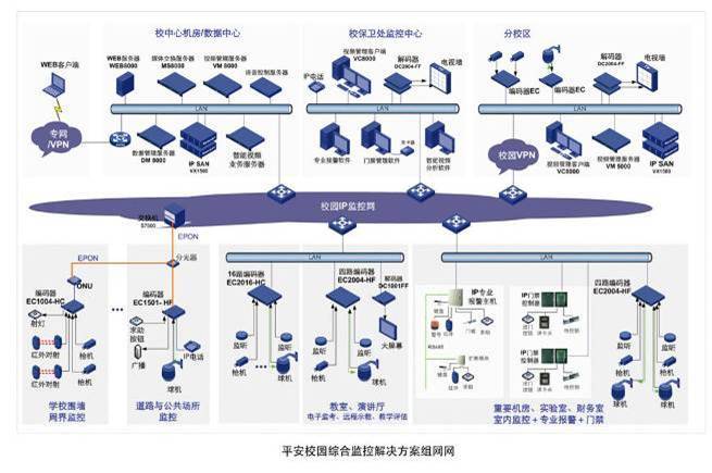 校园安防系统解决方案