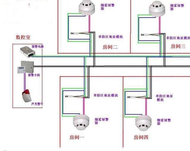 火灾自动报警系统中烟雾传感器的应用