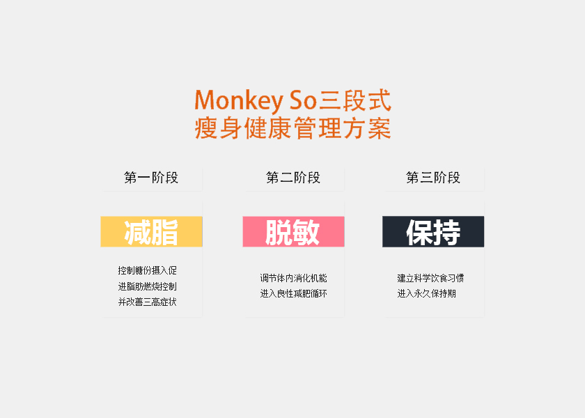 monkeyso方案减脂