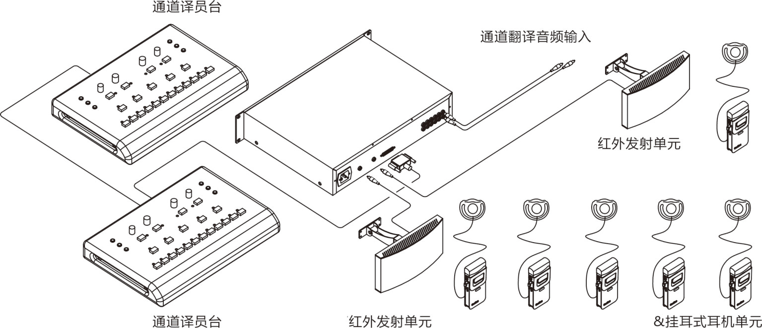 gc1052-x1 数字ir红外线同声传译系统主机