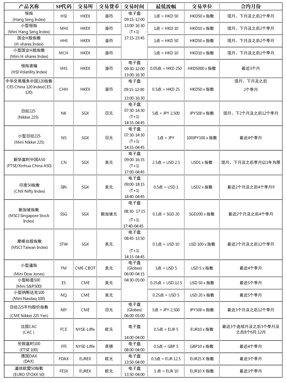 股指期货合约细则