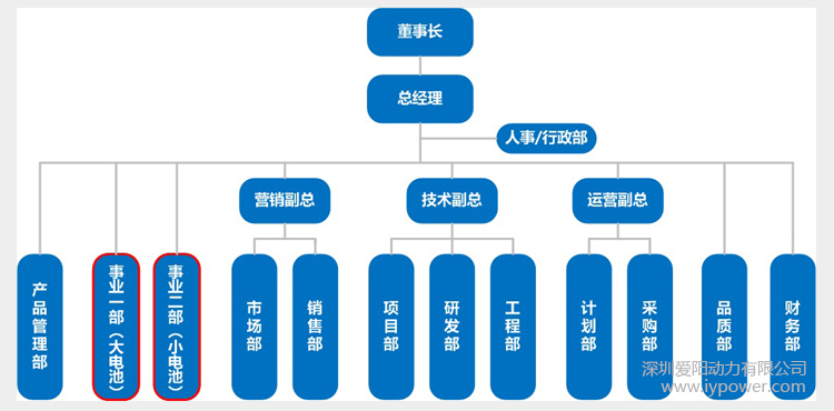 企业文化-团队介绍-组织架构-公司简介