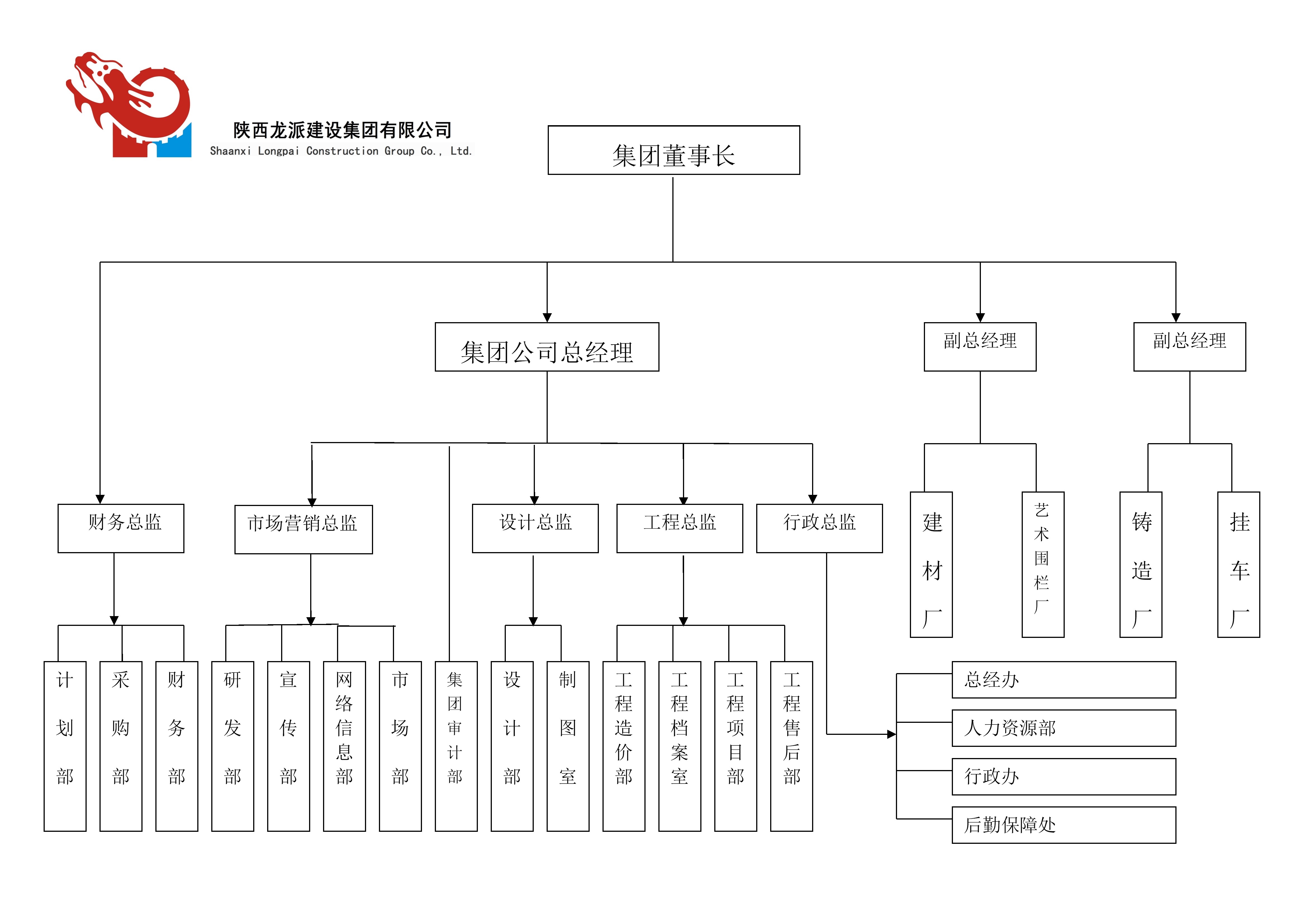 组织架构图