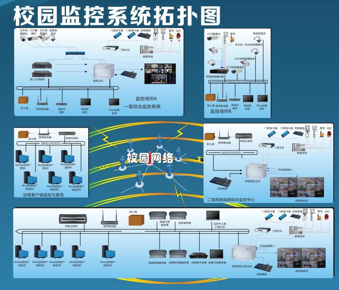 如何加强校园安防管理,保障学校和学生的人身财产安全,是当前教育主管