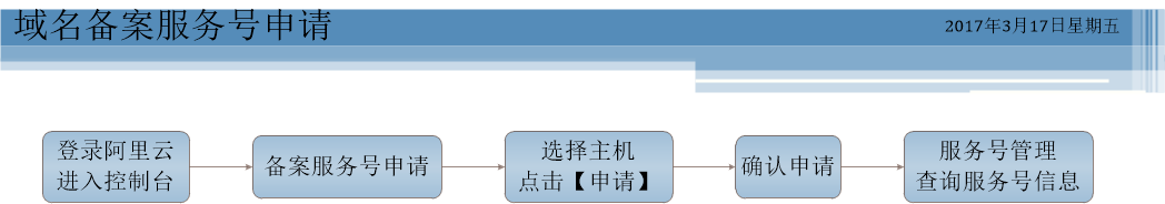 备案服务号申请流程图