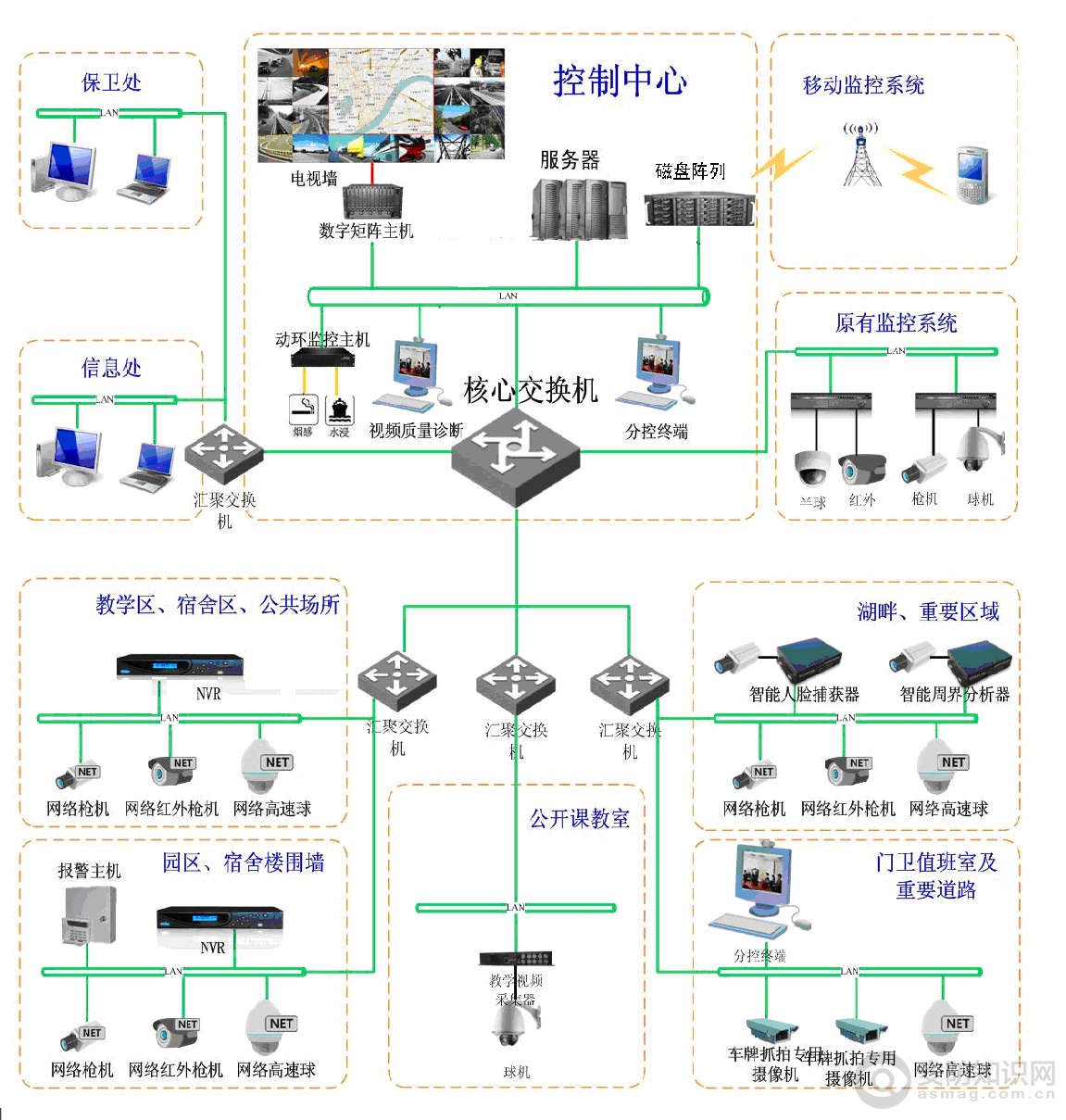 智慧校园智能安防系统解决方案