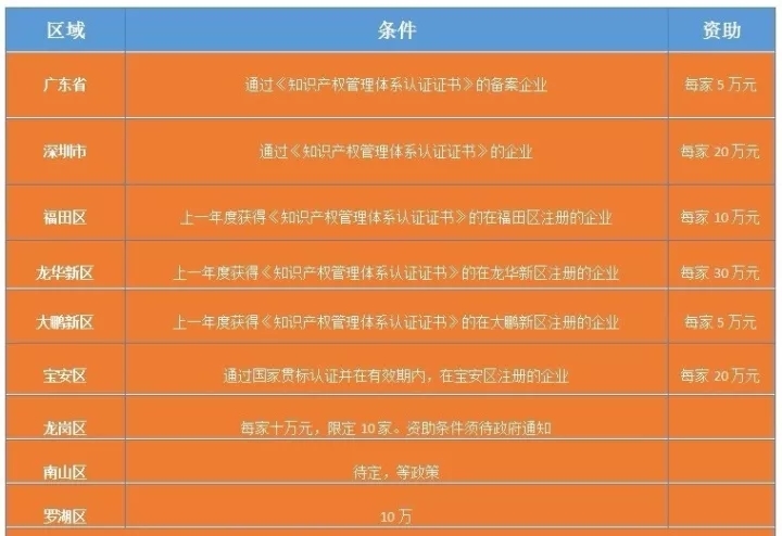 知识产权贯标 方圆盛世