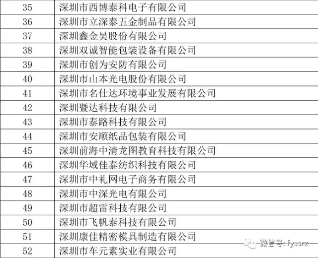 国家高新技术企业认证