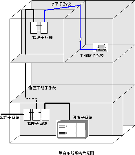 综合布线系统