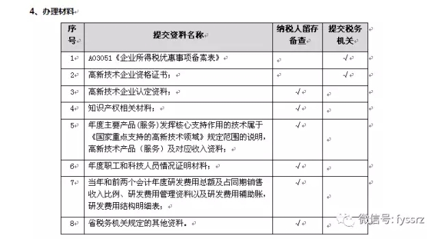 国家高新技术企业认证