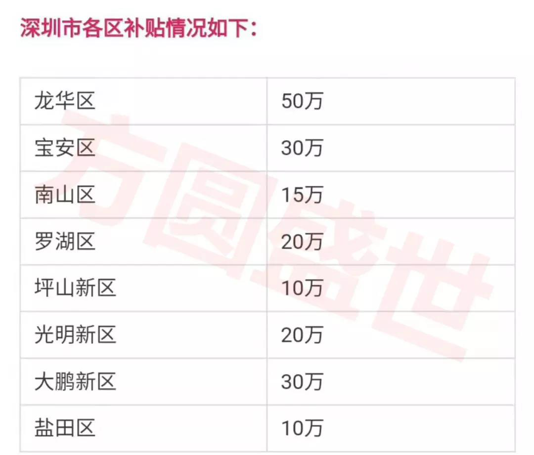 广东省著名商标