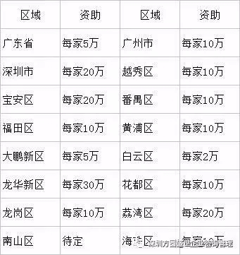 知识产权管理体系