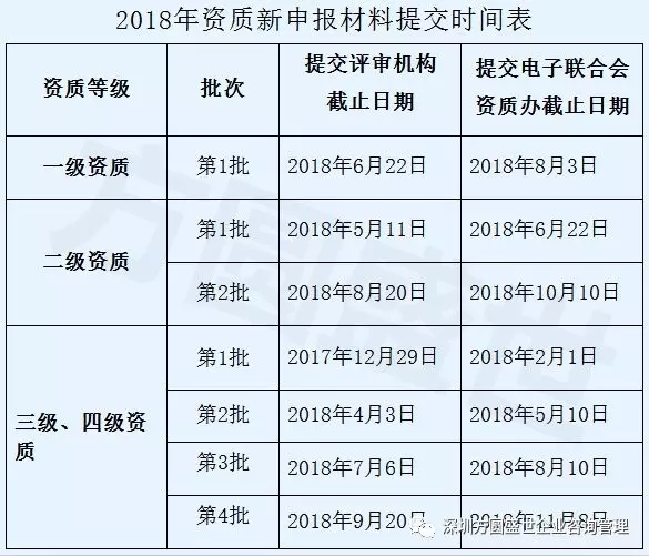 计算机信息系统集成资质