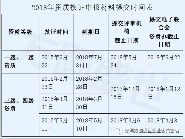 计算机信息系统集成资质
