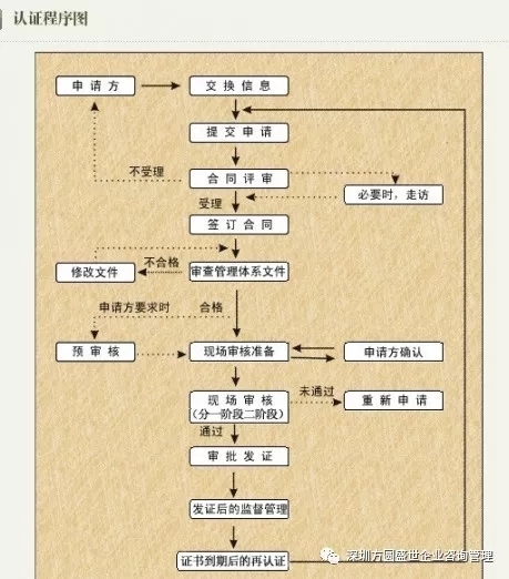 ISO9001质量管理体系