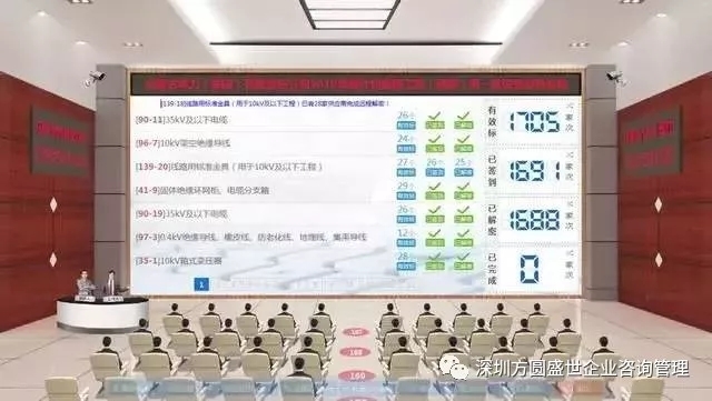 招投标企业信用等级