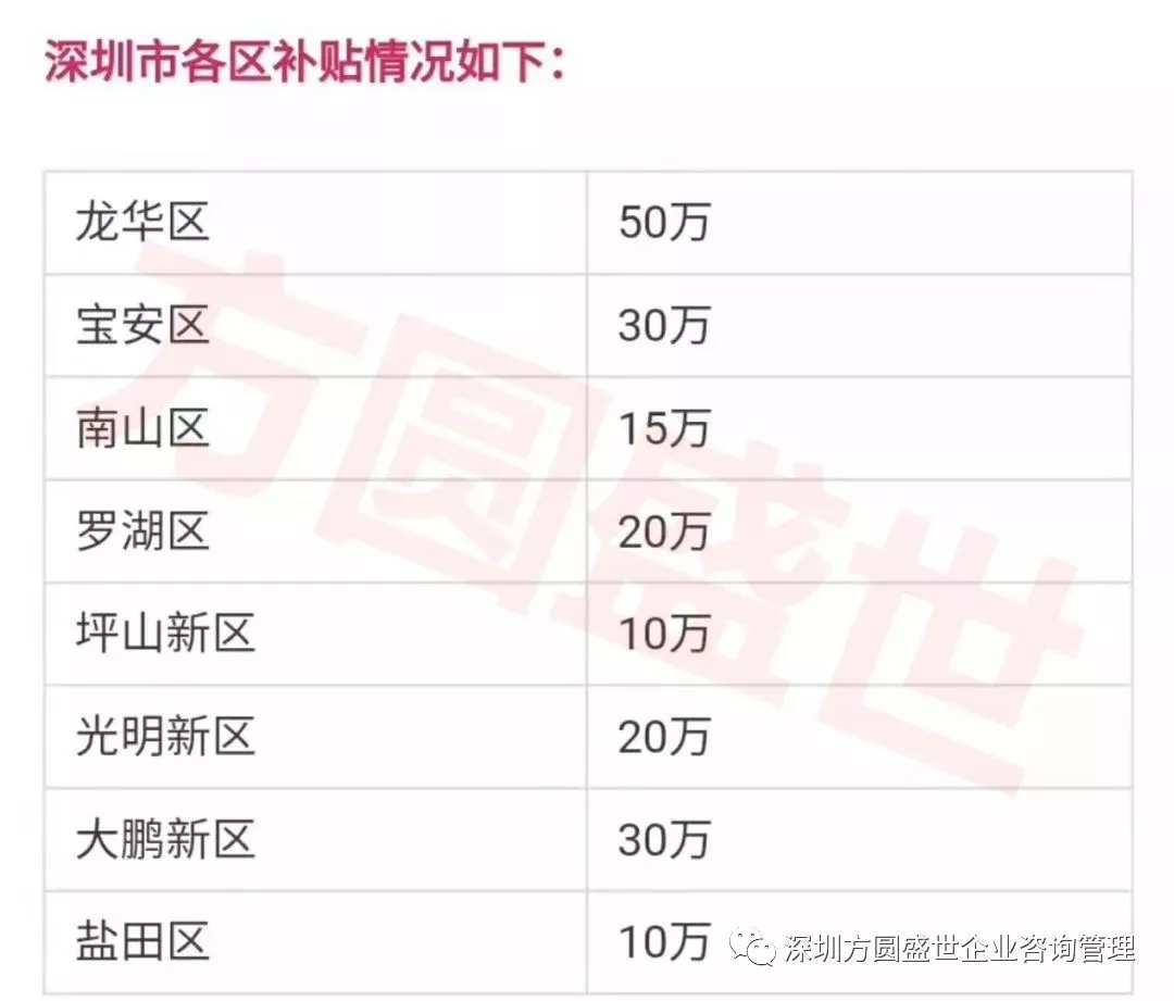 广东省著名商标