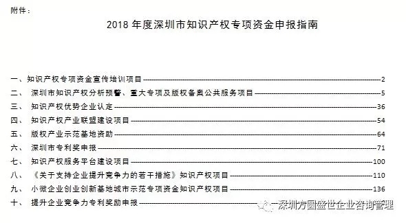 知识产权管理体系