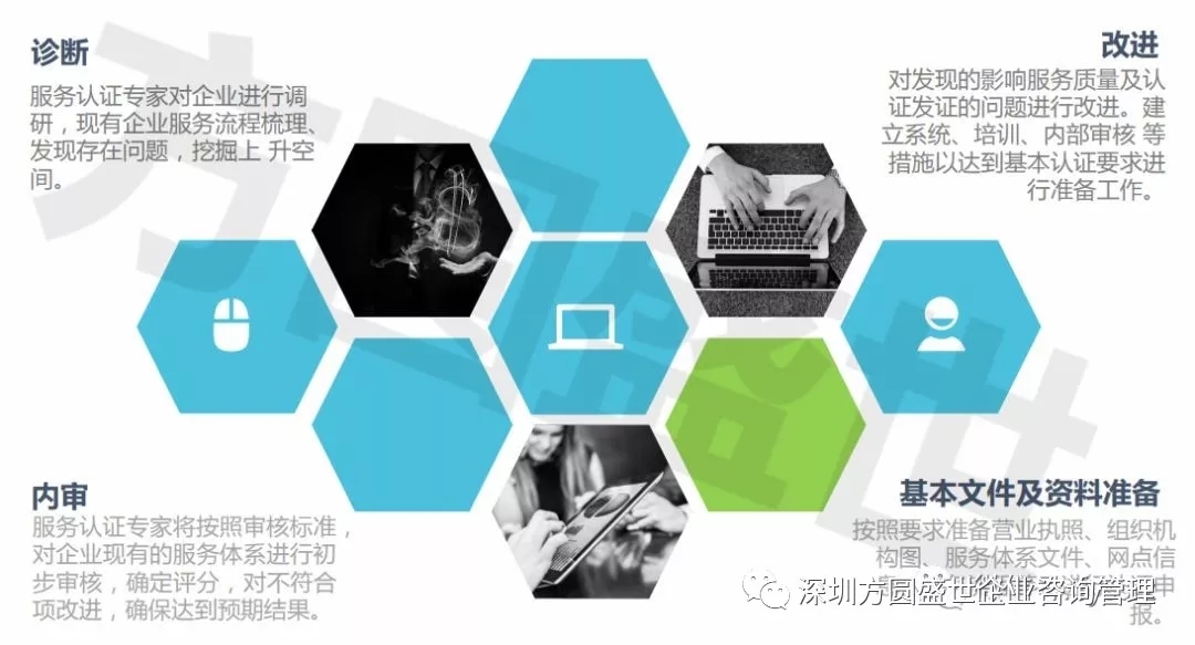 商品售后服务体系