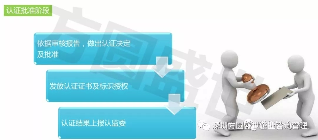 商品售后服务体系