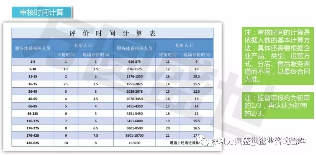 商品售后服务体系