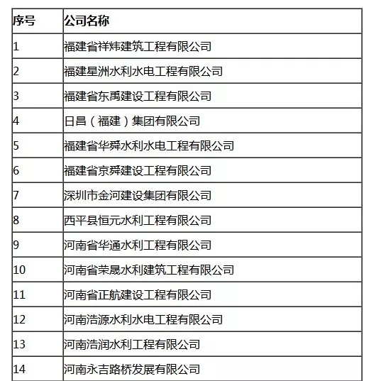 招投标企业信用等级