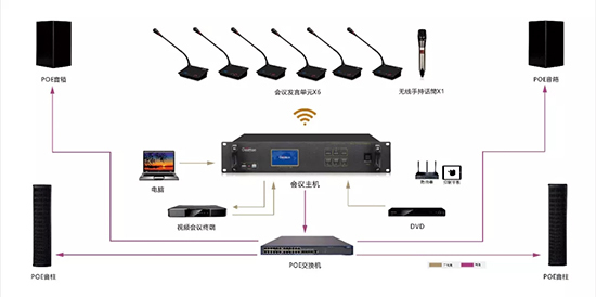 小型会议室应用方案
