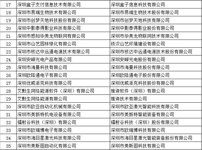 高新技术企业认定