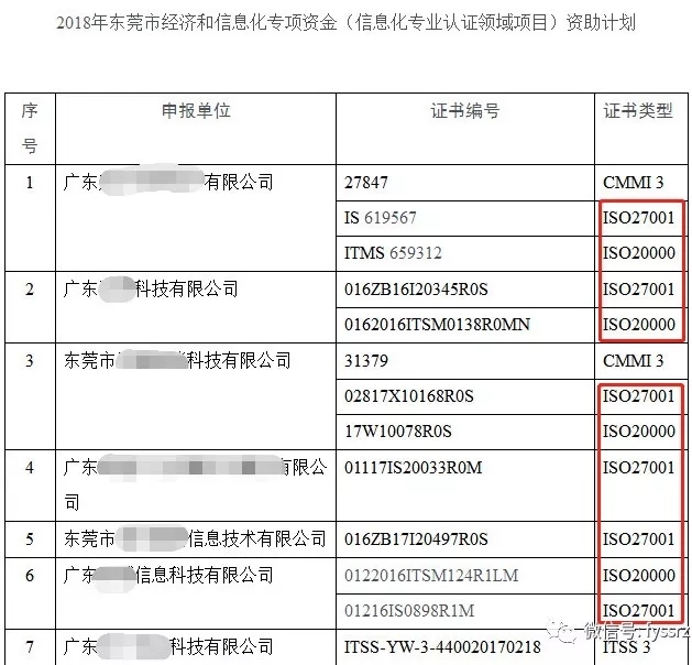 ISO27001信息安全管理体系 ISO27001信息安全管理体系