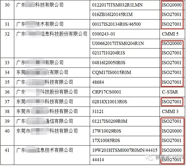 ISO27001信息安全管理体系 ISO27001信息安全管理体系