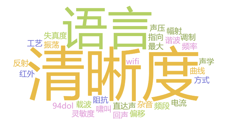 选购会议系统遇到的问题