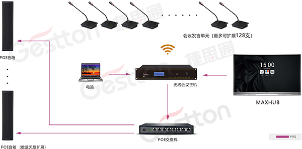 Gestton捷思通高效会议音频系统解决方案