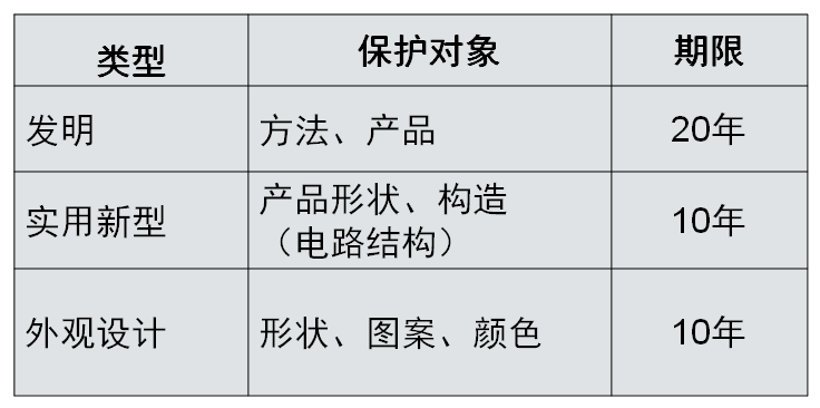 知识产权专利认证
