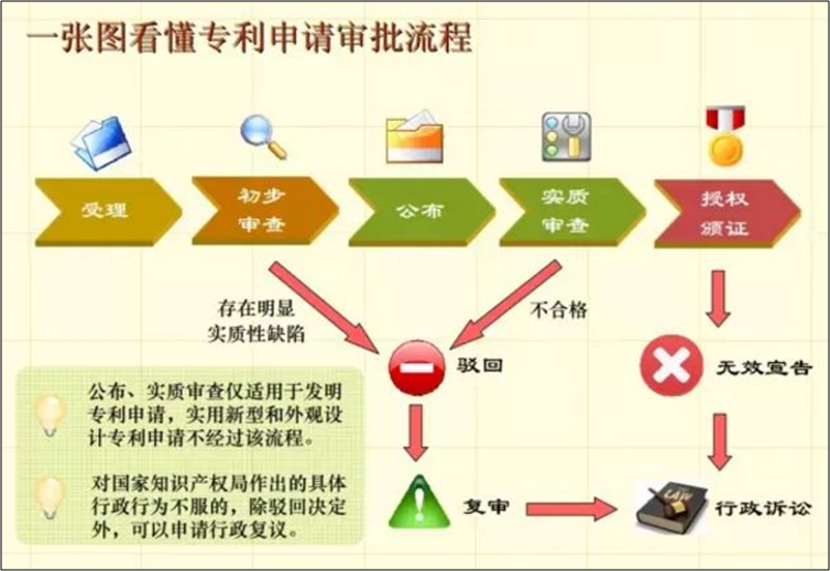 知识产权专利申报