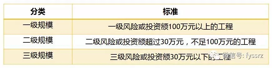 省安防资质 广东省安防资质认证