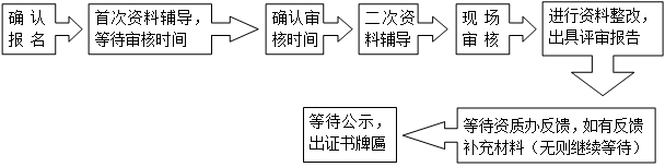 计算机信息系统集成资质