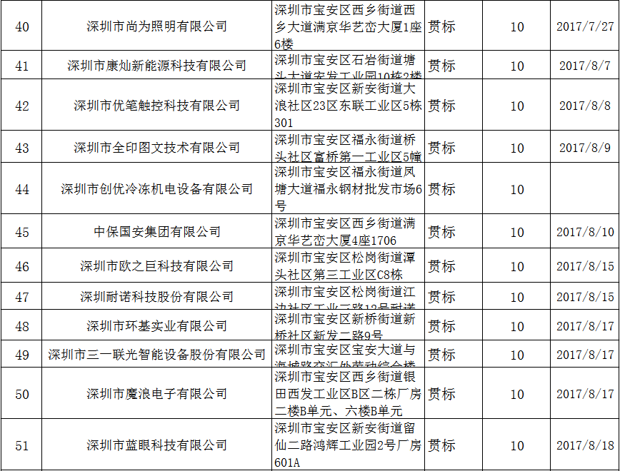 知识产权管理体系