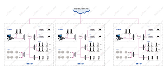 Gestton捷思通智慧物联广播云平台