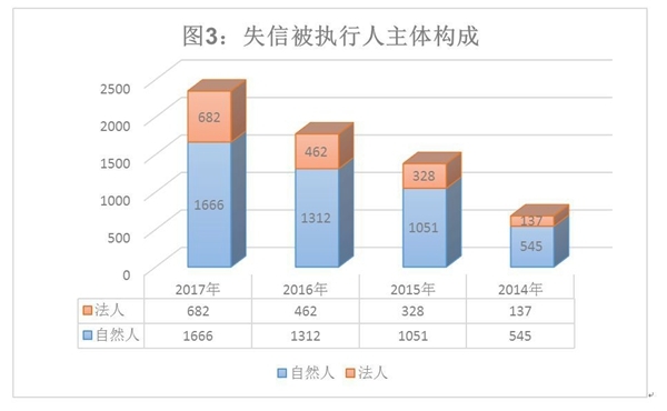 王宝强乐开花，宋喆喜提6年刑期，马蓉被列入失信名单插图1