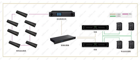 Gestton捷思通阵列会议系统整体解决方案