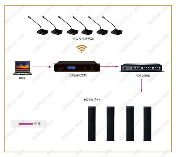 Gestton捷思通高效会议音频系统整体解决方案