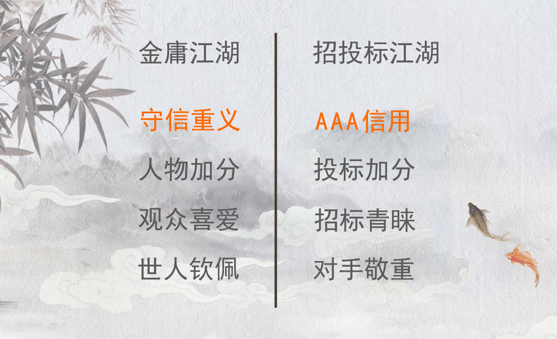 AAA企業信用等級