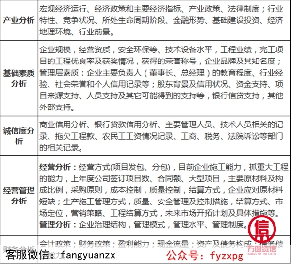 招投標(biāo)信用評(píng)級(jí)要素