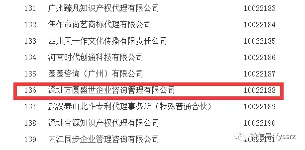 知识产权管理体系 商标注册