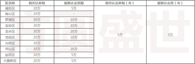 国高企业认定 国家高新技术企业认定
