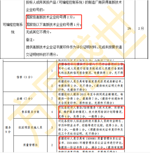 国高企业认证 高新技术企业认定