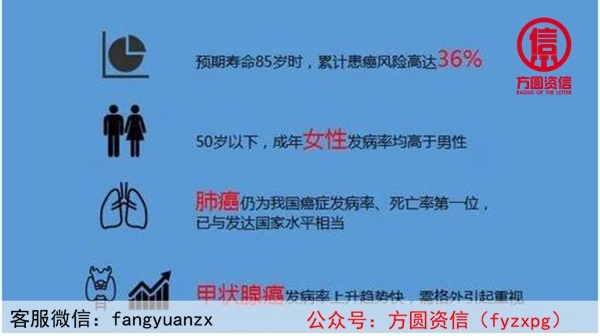 體檢行業爆丑聞